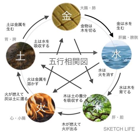 風水色|風水インテリアで覚えておきたい方角の色は？14色を。